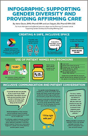 Supporting gender diversity and providing affirming care infographic thumbnail