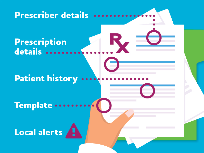 Prescriber details, Prescription details, Patient history, Template, Local alerts
