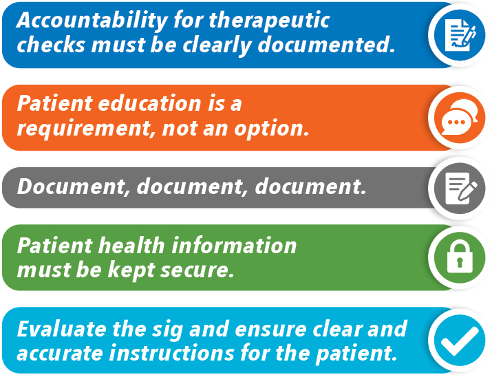 Accountability for therapeutic checks must be clearly documented.
Patient education is a requirement, not an option.
Document, document, document.
Patient health information must be kept secure.
Evaluate the sig and ensure clear and accurate instructions for the patient.