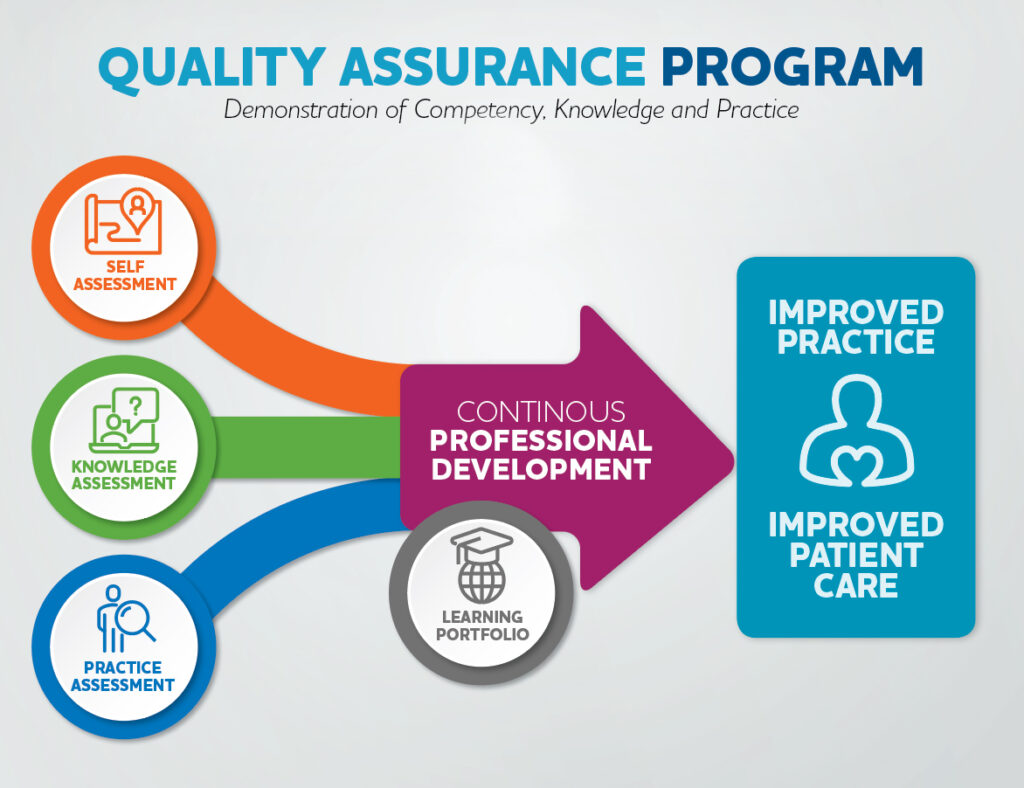 quality assurance program info graphic thumbnail