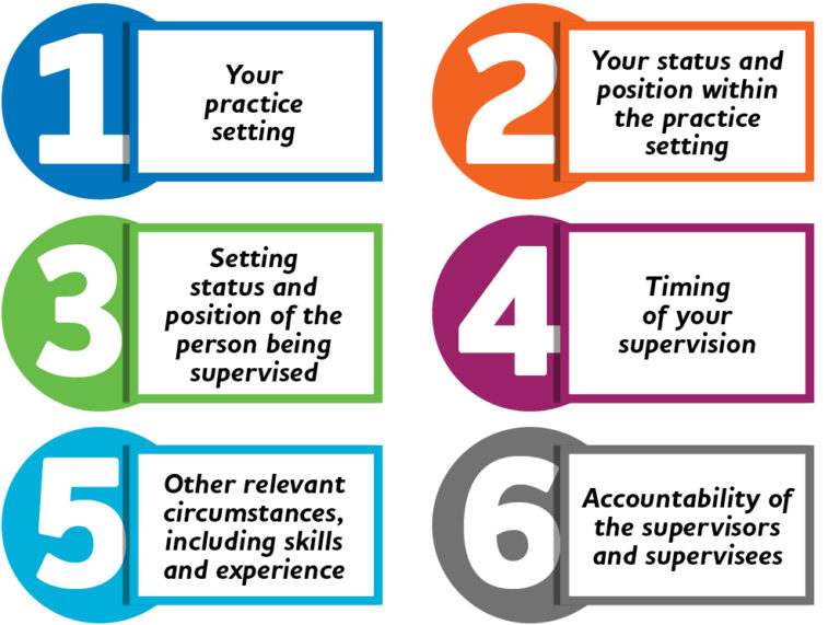 Six Things to Consider When Supervising Pharmacy Practice. 1. Your practice setting 2. Your status and position within the practice setting 3. Status and position of the person being supervised 4. Timing of your supervision 5. Other relevant circumstances, including skills and experience 6. Accountability of the supervisors and supervisees