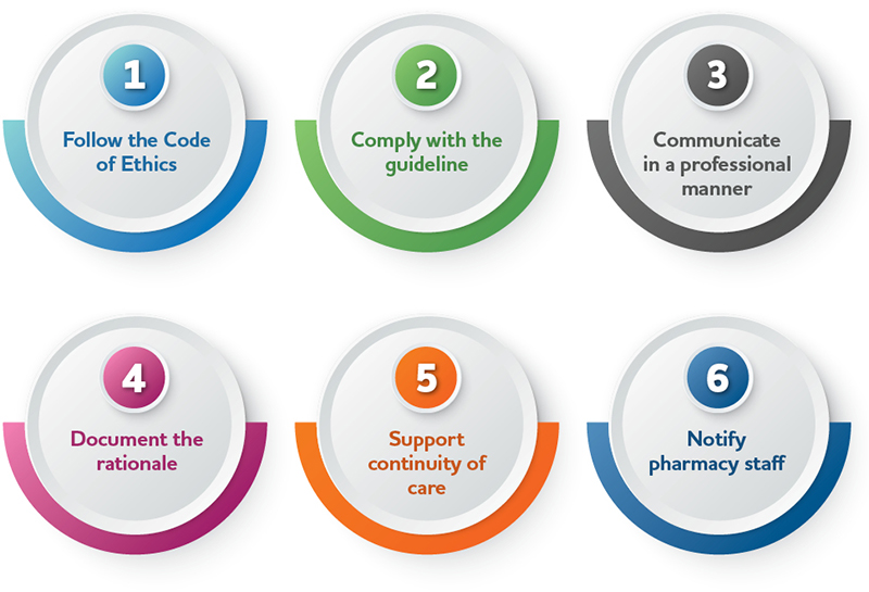 1. Follow the Code of Ethics 2. Comply with the guideline 3. Communicate in a professional manner 4. Document the rationale 5. Support continuity of care 6. Notify pharmacy staff