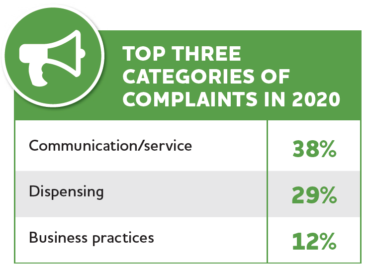 Top three complaints graphic